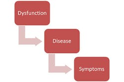 1501rdhfdig Dysfunction 1501rdhfdig Dysfunction