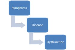 1501rdhfdig Symptoms 1501rdhfdig Symptoms