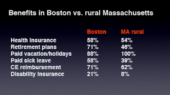 Boston