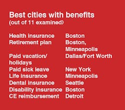 Cityrankings Cityrankings