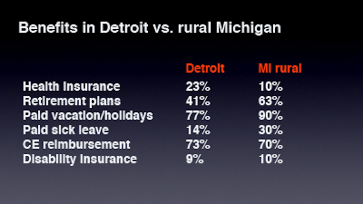 Detroit