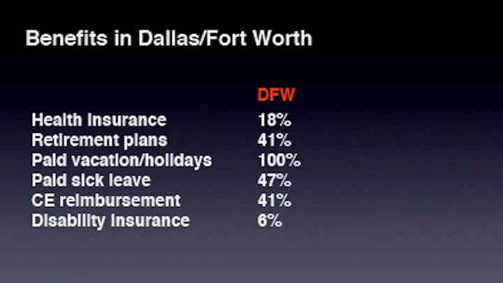Dfw