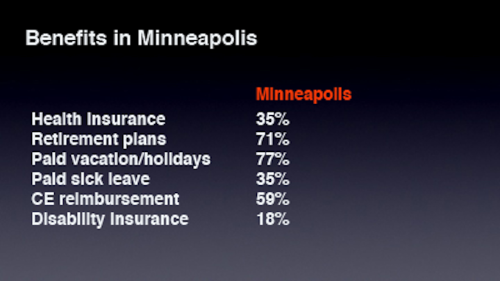 Minneapolis