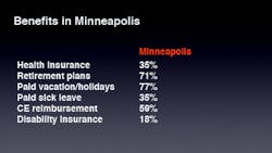 Minneapolis Minneapolis