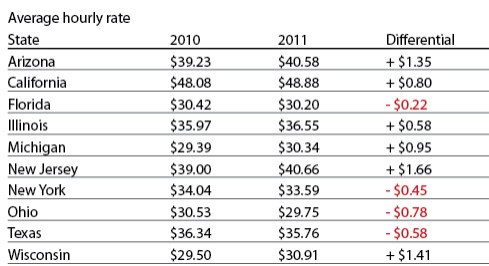 The whisper of salary freezes Registered Dental Hygienists