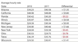 Pennwell web 489 266 Pennwell web 489 266