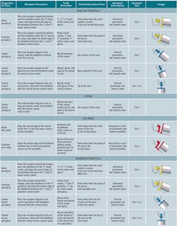 Pennwell web 550 701 Pennwell web 550 701