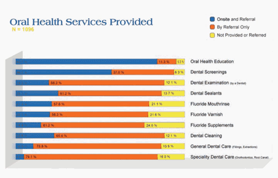 Dental Radiography | Registered Dental Hygienists