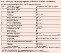 Pennwell web 600 520 Pennwell web 600 520