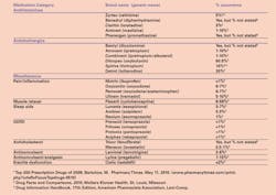 Pennwell web 800 567 Pennwell web 800 567