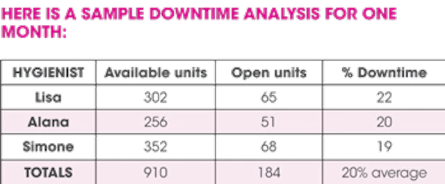Dental Hygiene Schedule Template Mryn Ism