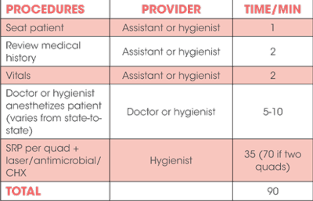 Breakin' time down! | Registered Dental Hygienist (RDH) Magazine