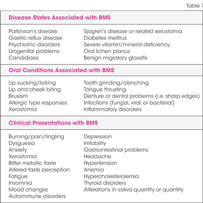 Burning Mouth Syndrome | Registered Dental Hygienists