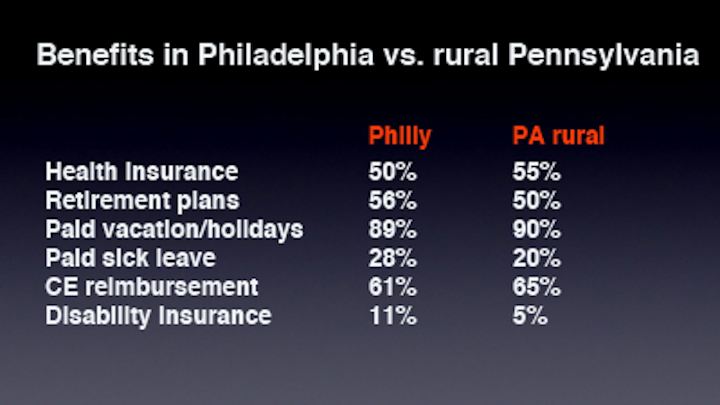Philly