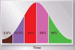 Th 0802rdhwillyou100th03 Th 0802rdhwillyou100th03