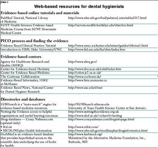 Get Examples Of Pico Questions Images