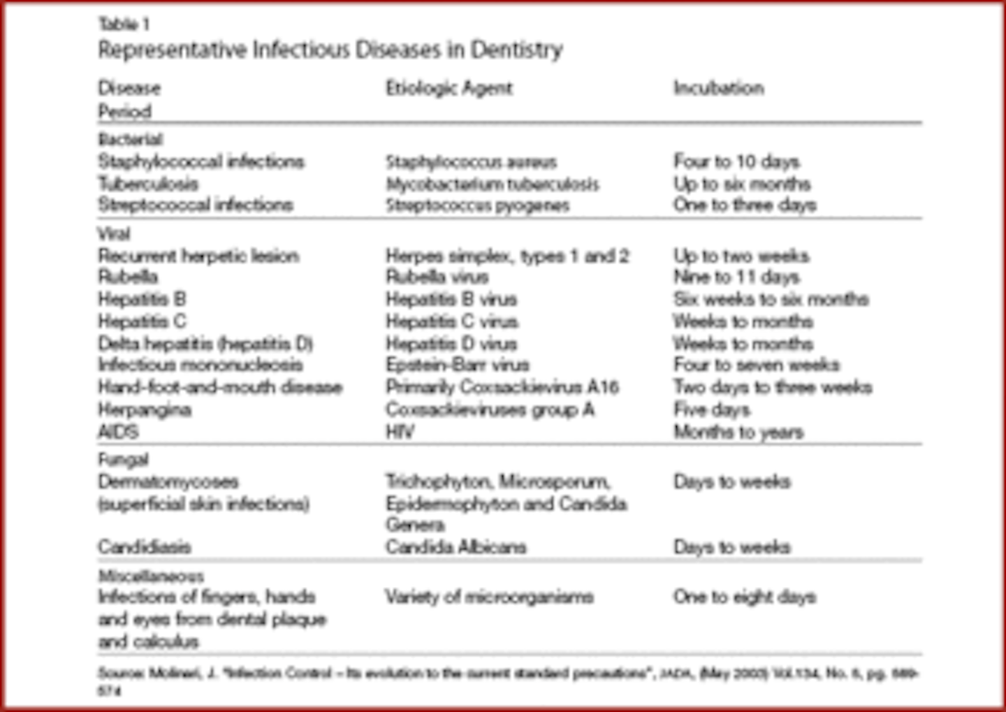 We did not find results for: Immunocompromised Patient Icon - The Immunocompromised Dental Hygiene Practitioner ...