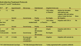 How The Microscope Adds To The Joy Of Being A Dental Hygienist Registered Dental Hygienist Rdh Magazine