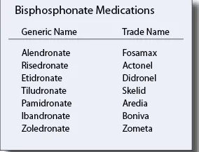 Biphosphate Examples What the Dental Professional Must Know About Bisphosphonate Medications ...
