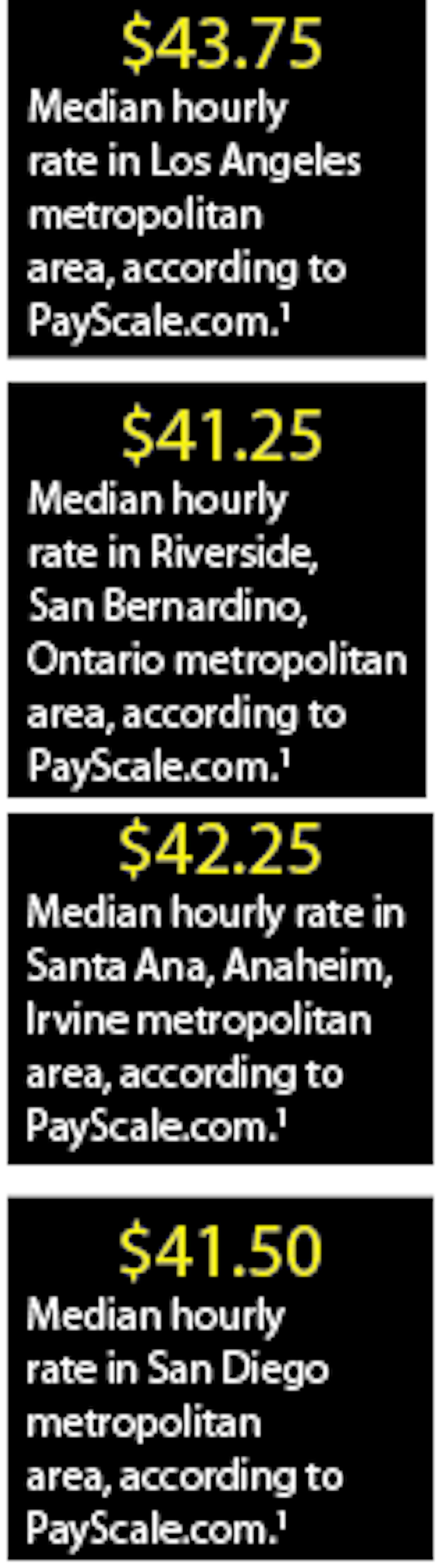 Salary Benefits Survey Registered Dental Hygienist Rdh Magazine