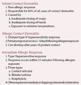 Textile Dermatitis: All About Latex Hypersensitivity & Polyester