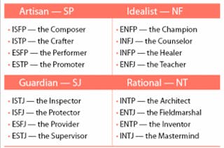 Efil MBTI Personality Type: ISFJ or ISFP?