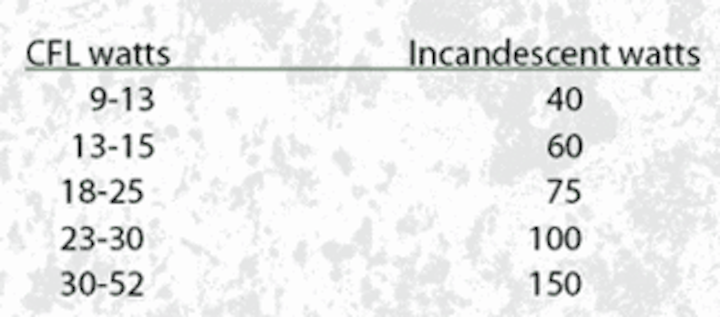 Th 313193
