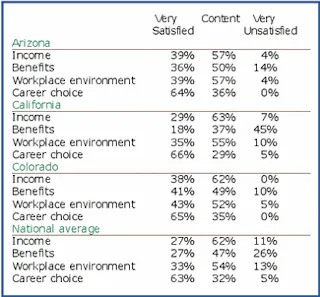 The good, the bad, & the ugly | Registered Dental Hygienists