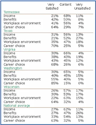 The good, the bad, & the ugly | Registered Dental Hygienists