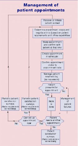 Th Mgntpatiapp Th Mgntpatiapp