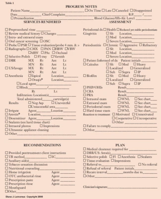 Endo Rct Template Note Progress Notes 102 | Registered Dental Hygienist (RDH) Magazine