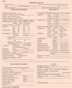 Th Progress Notes 02 Th Progress Notes 02