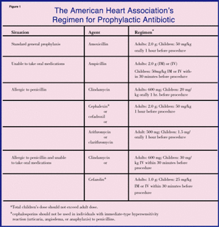 Danger: Overuse of Antibiotics | Registered Dental Hygienist (RDH) Magazine