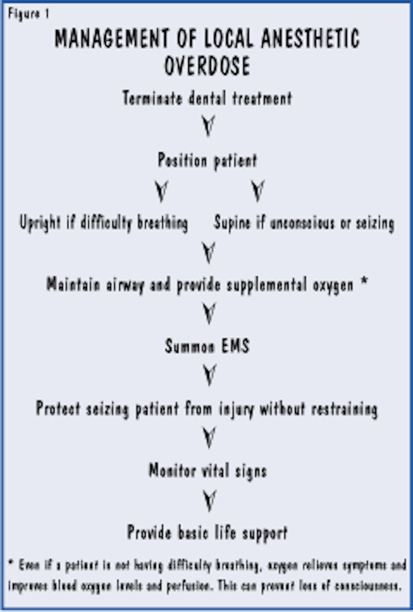 Bloodstream Alert! Understanding The Dangers Of Local Reactions - q0fzgf6