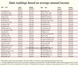 Th Rdh122895 160 Th Rdh122895 160