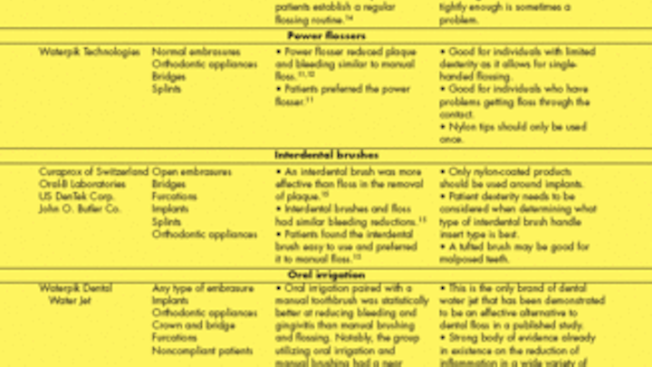 Th Table1 P36