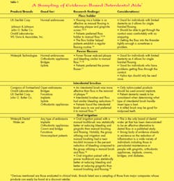 Th Table1 P36 Th Table1 P36