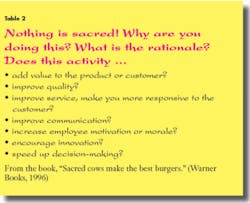 Th Table2 P36 Th Table2 P36