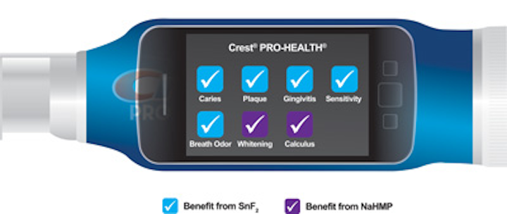 Toothpaste App Registered Dental Hygienist Rdh Magazine