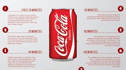 Soft Drink Effects