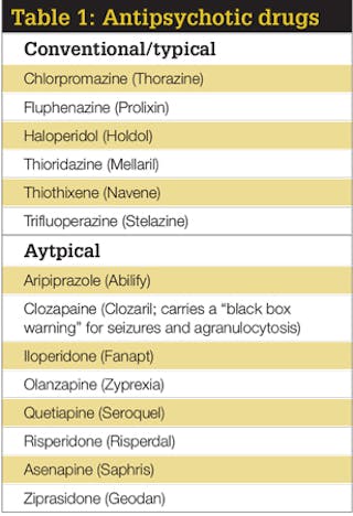 Update on psychiatric drug use Medications pose a treatment