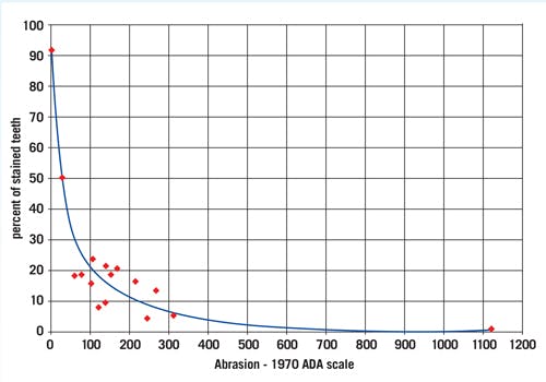 Protected by a safe RDA: Setting the record straight about toothpaste ...