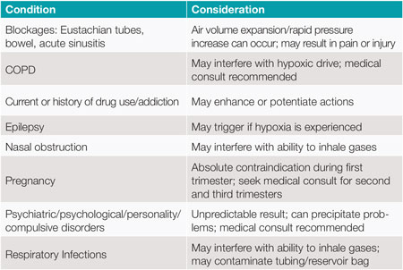 Nitrous Oxide And Oxygen Analgesia: A Strong Safety Record Supports ...