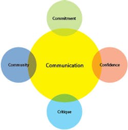 Content Dam Rdh Print Articles Volume37 Issue8 1708rdh22 23 Content Dam Rdh Print Articles Volume37 Issue8 1708rdh22 23