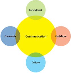 Content Dam Rdh Print Articles Volume37 Issue8 1708rdh22 23 Content Dam Rdh Print Articles Volume37 Issue8 1708rdh22 23