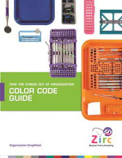 Zirccolorcodeguide Zirccolorcodeguide