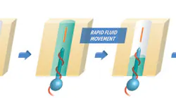Sfp Hyper Sensitive