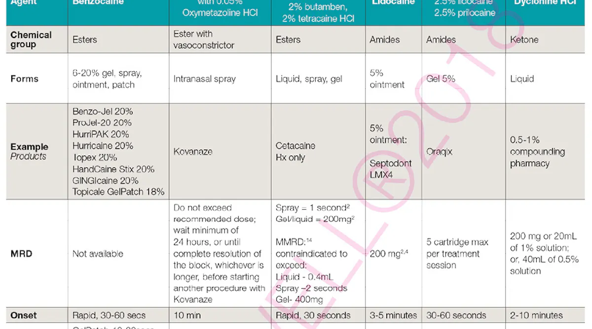 Topical Compresses Intraoral professionally applied topical anesthetics | Registered ...