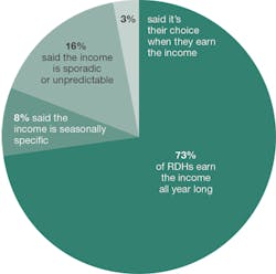 1809rdhgui Z02 1809rdhgui Z02