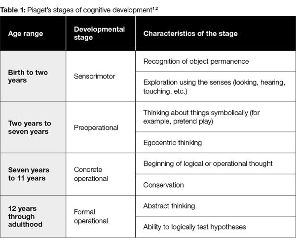 Cognitive development stages by age sale